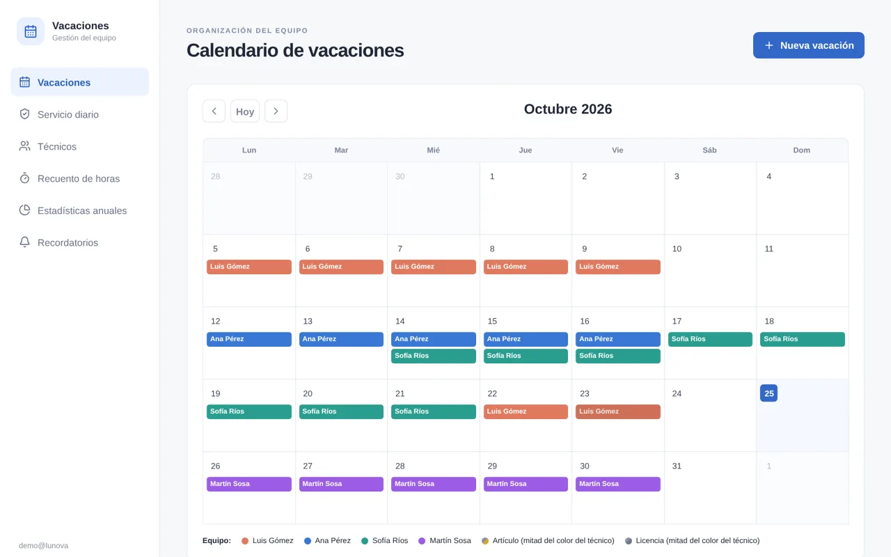 Calendario de vacaciones de un equipo, con los días de cada técnico marcados en su color